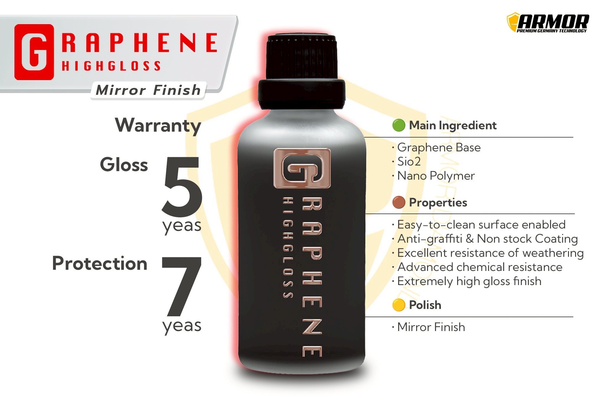 ผลงานเคลือบแก้วรถยนต์ Albatros Graphene High Gloss 10H