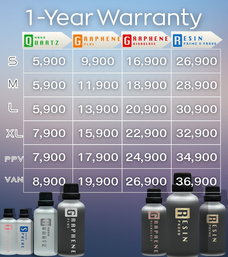 ตารางเปรียบเทียบราคารับประกัน 1 ปีตามไซส์รถ
